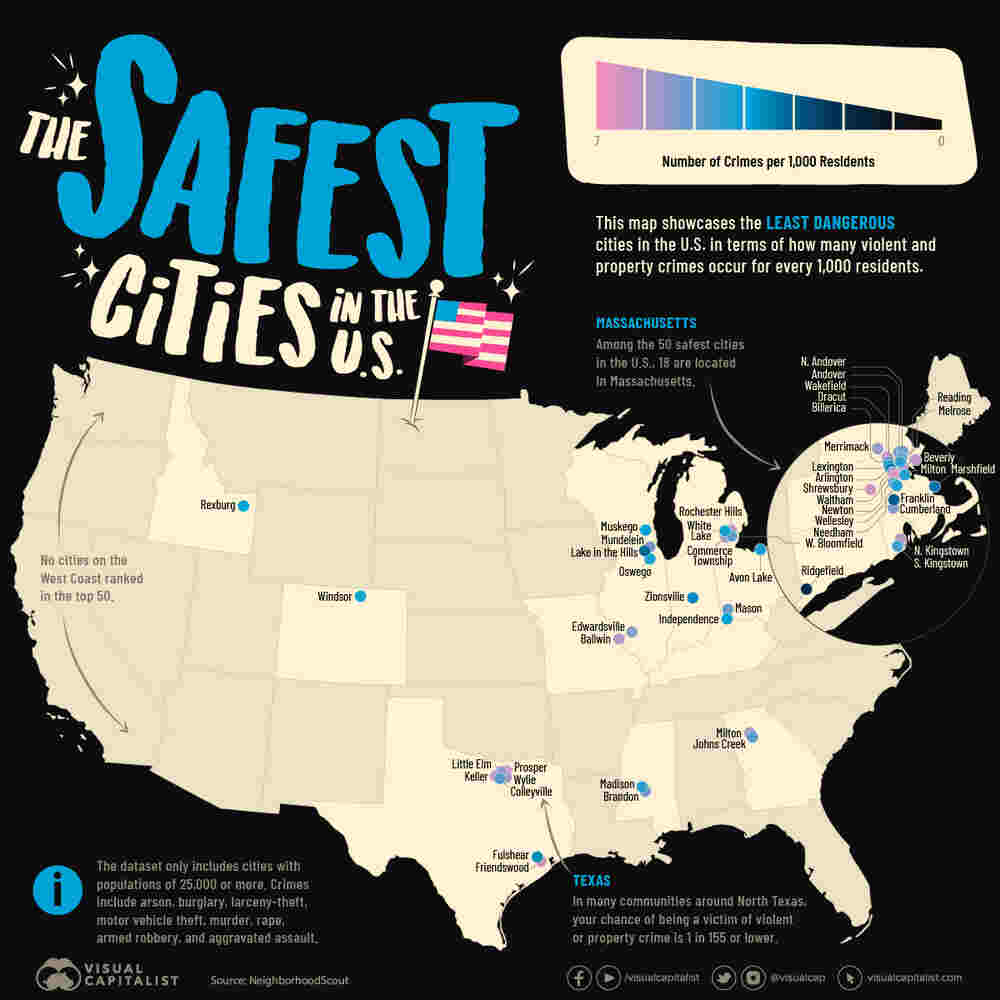 Safest Cities in the US