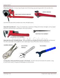 Plumbing Tools and Systems Worksheet